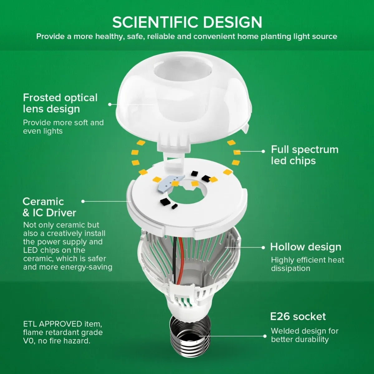 Foco Luz Led Sansi 10w Espectro Completo Para Plantas